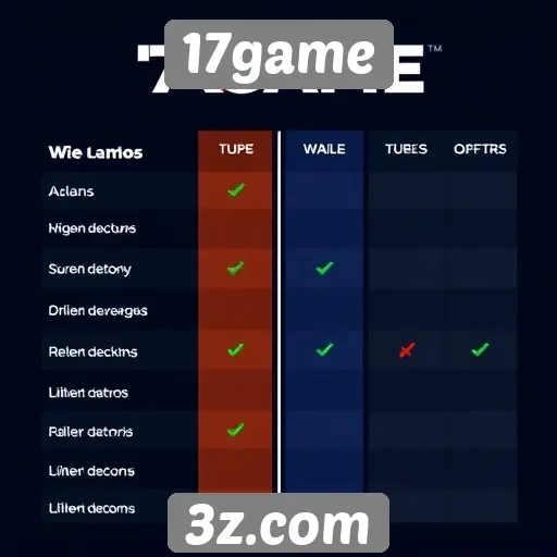 Comparativo entre 17game e outras plataformas